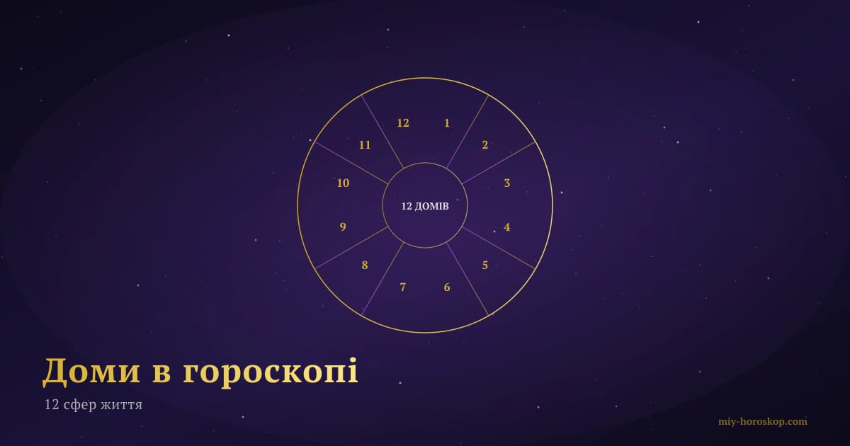 Астрологічні доми: 12 сфер життя на натальній карті